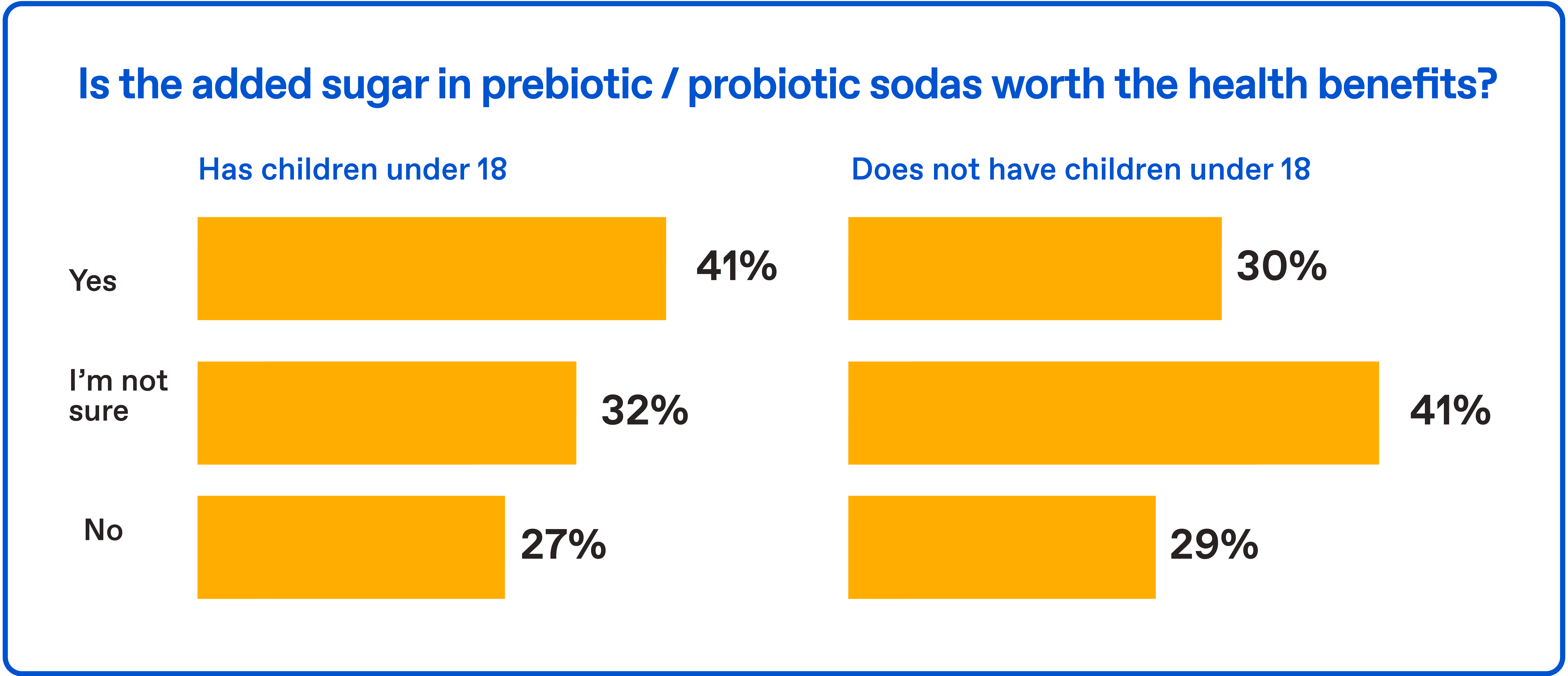  Is the added sugar in prebiotic / probiotic sodas worth the health benefits?