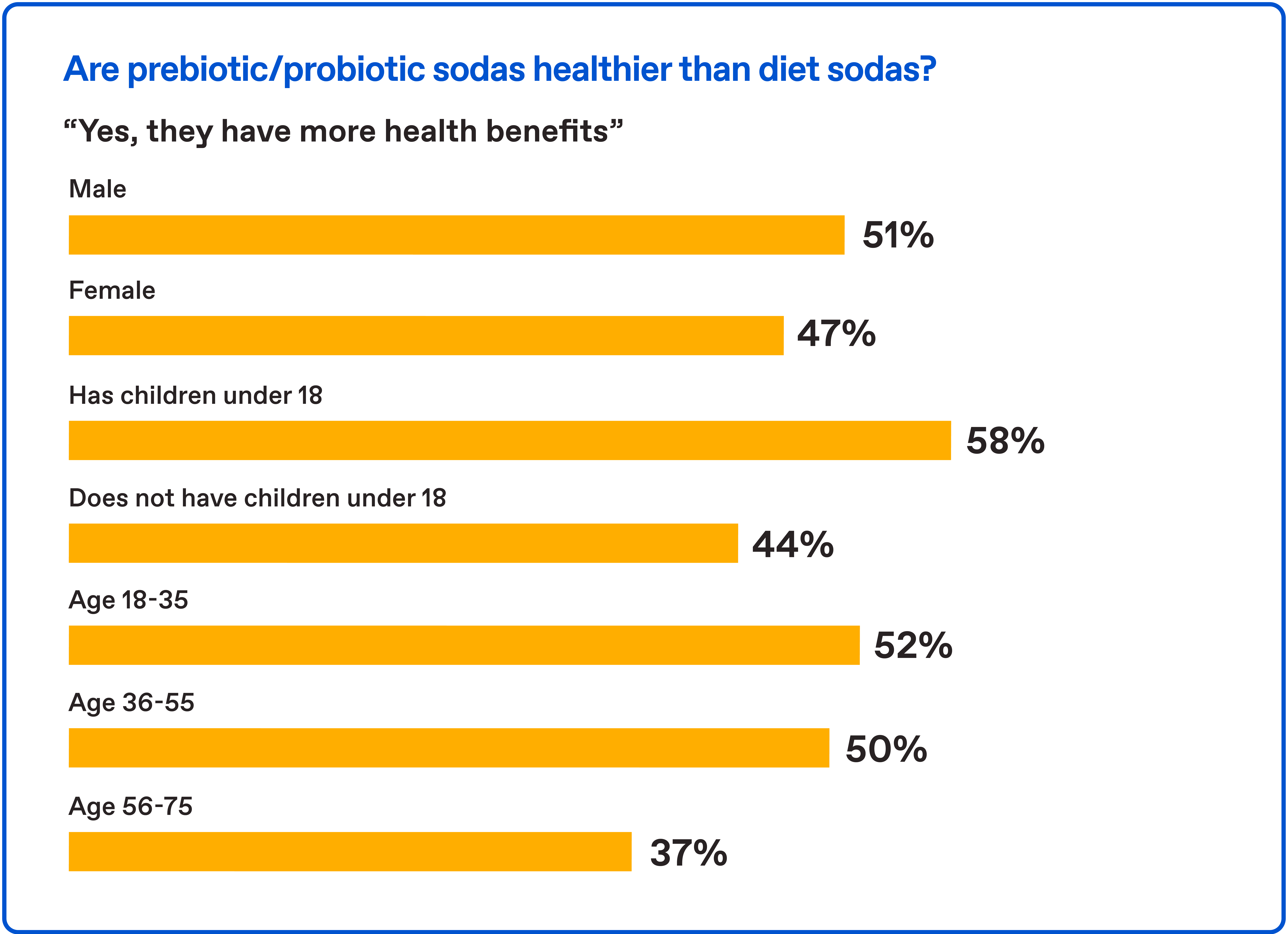 Are prebiotic/probiotic sodas healthier than diet sodas?