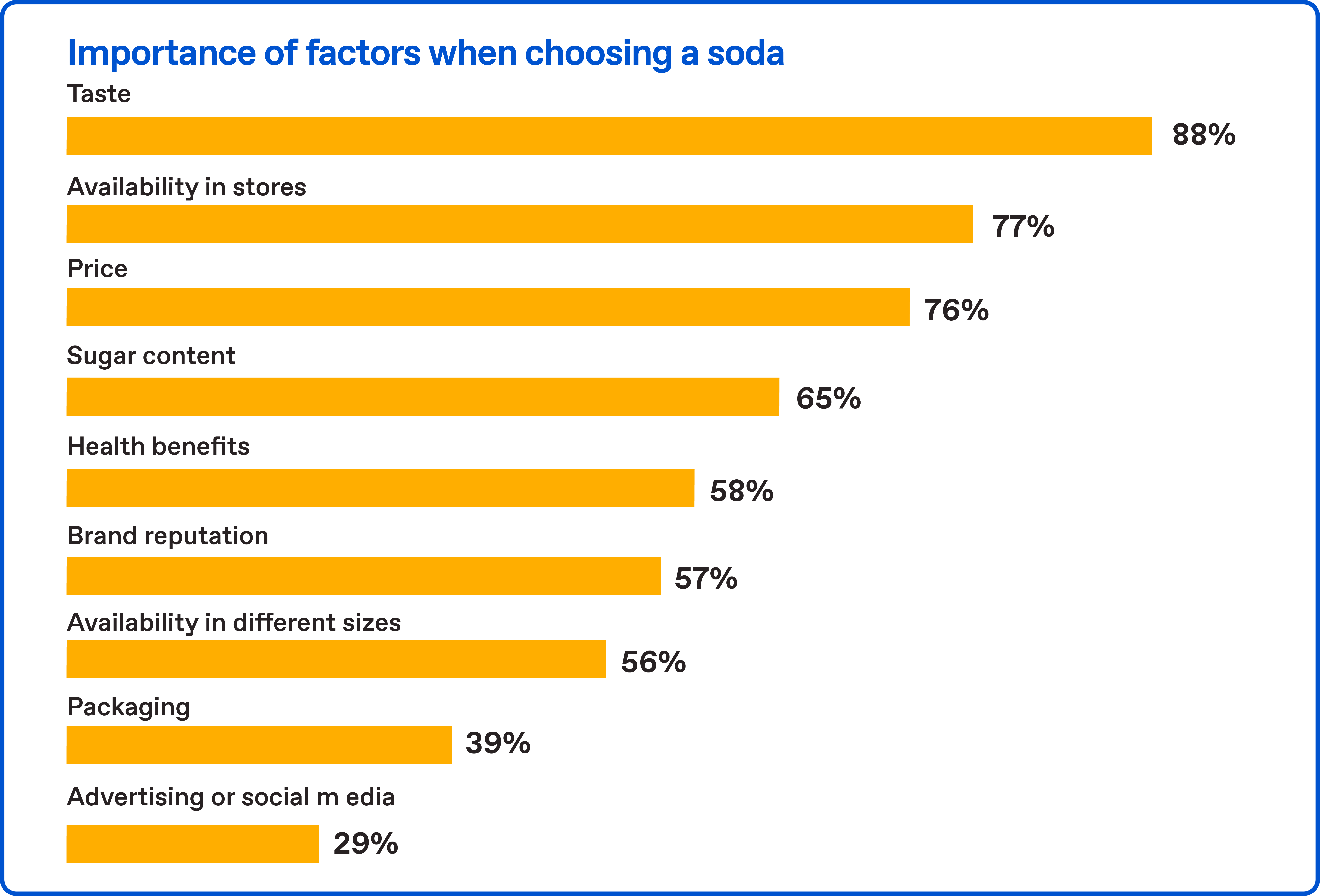 Importance of factors when choosing a soda