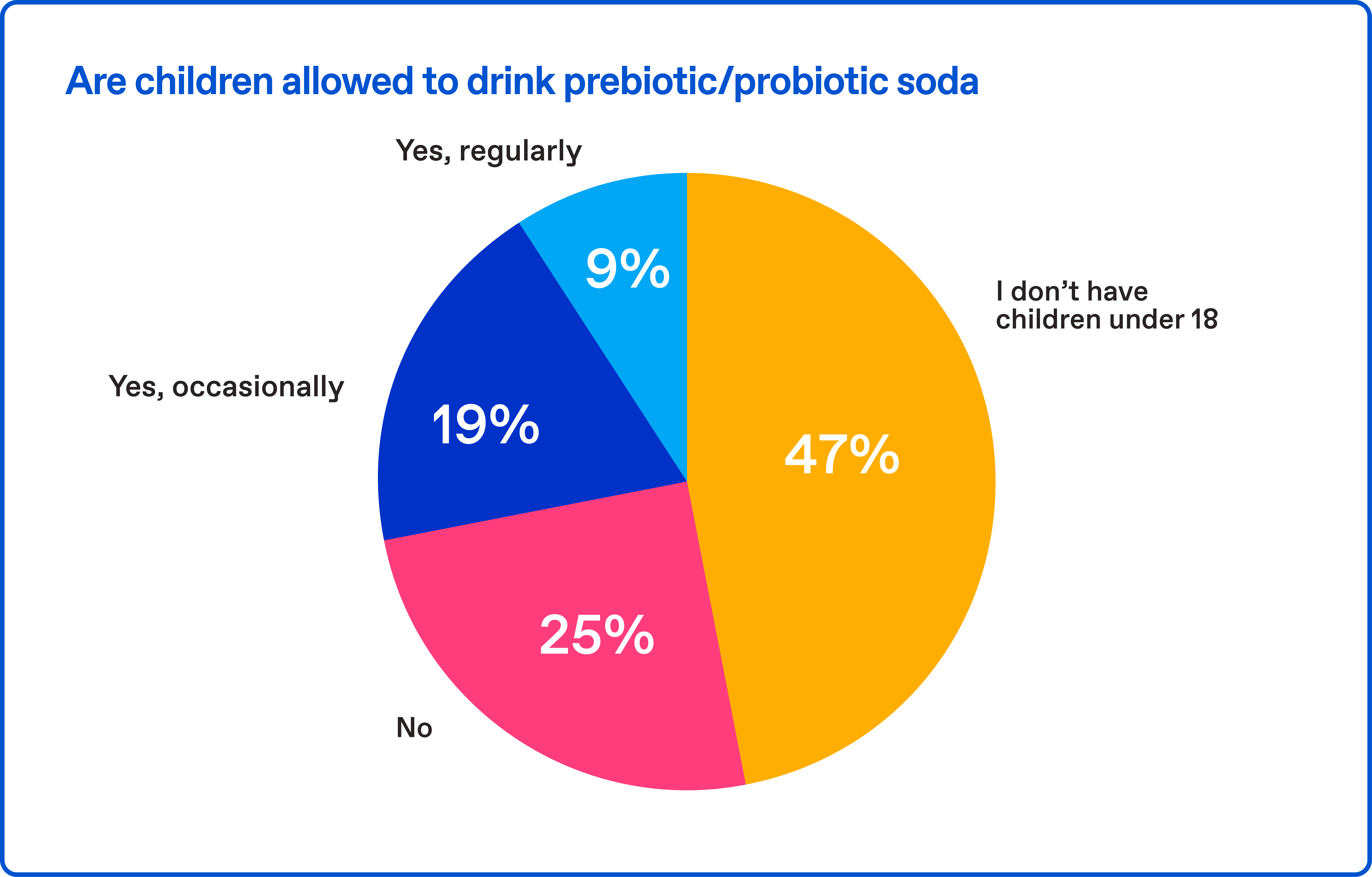 Are children allowed to drink prebiotic or probiotic soda? 