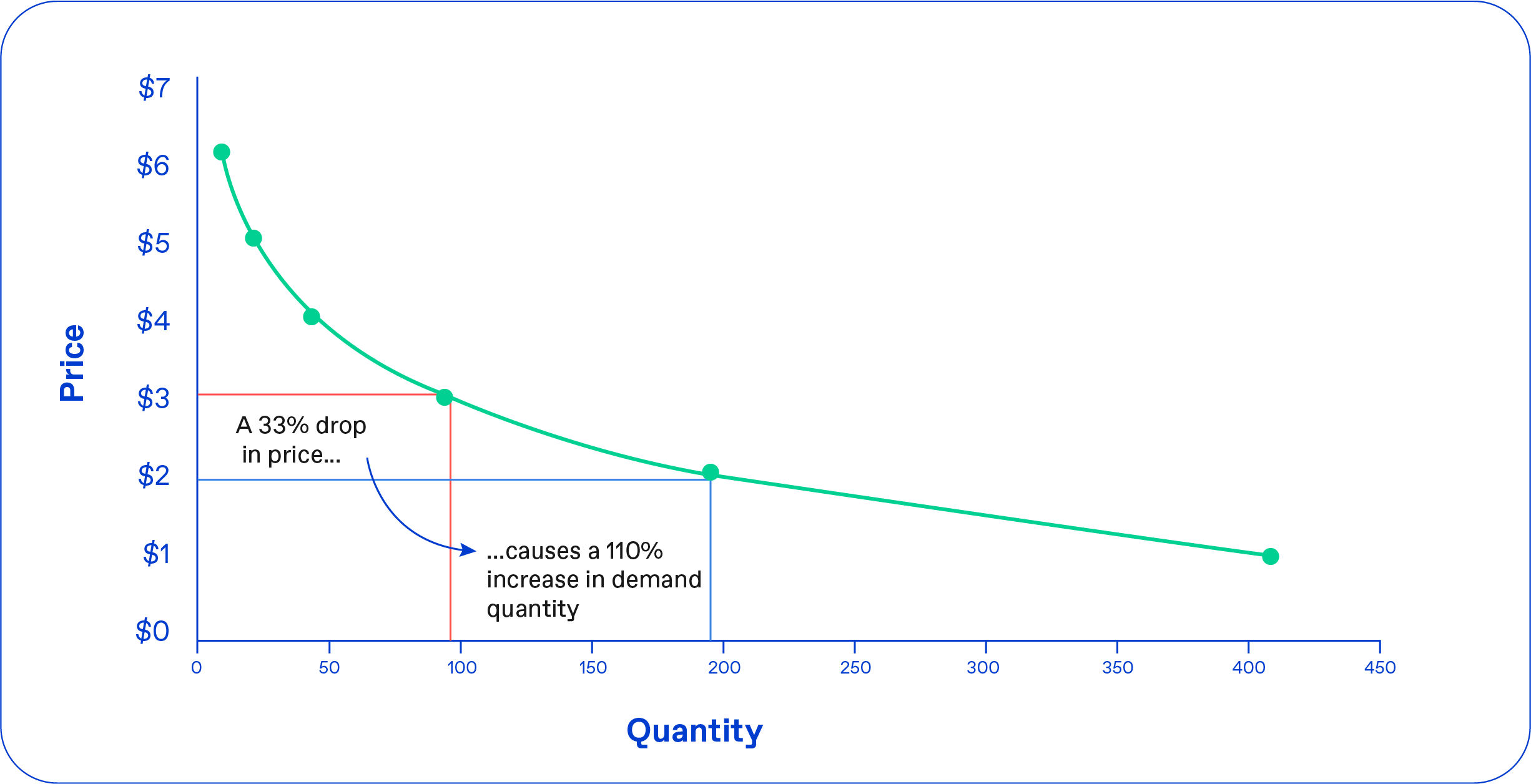 Pricing Blog Asset 02