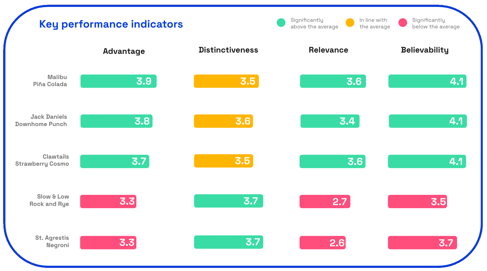 List of RTD cocktails KPIs