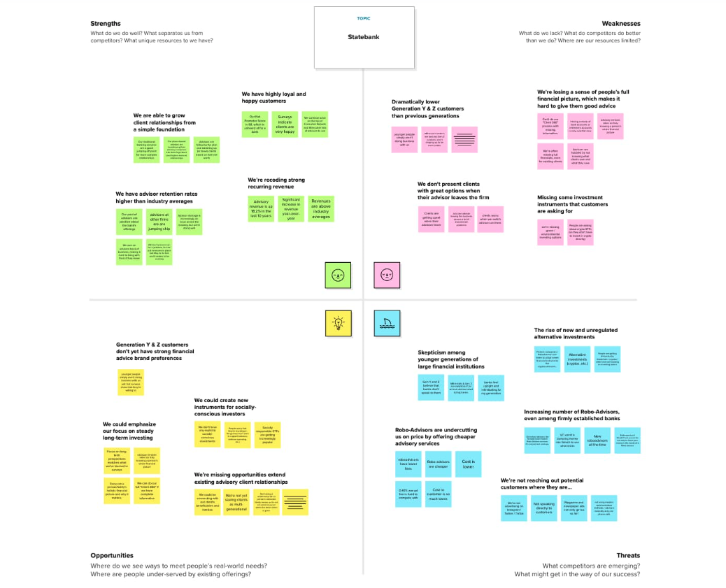 SWOT analysis example