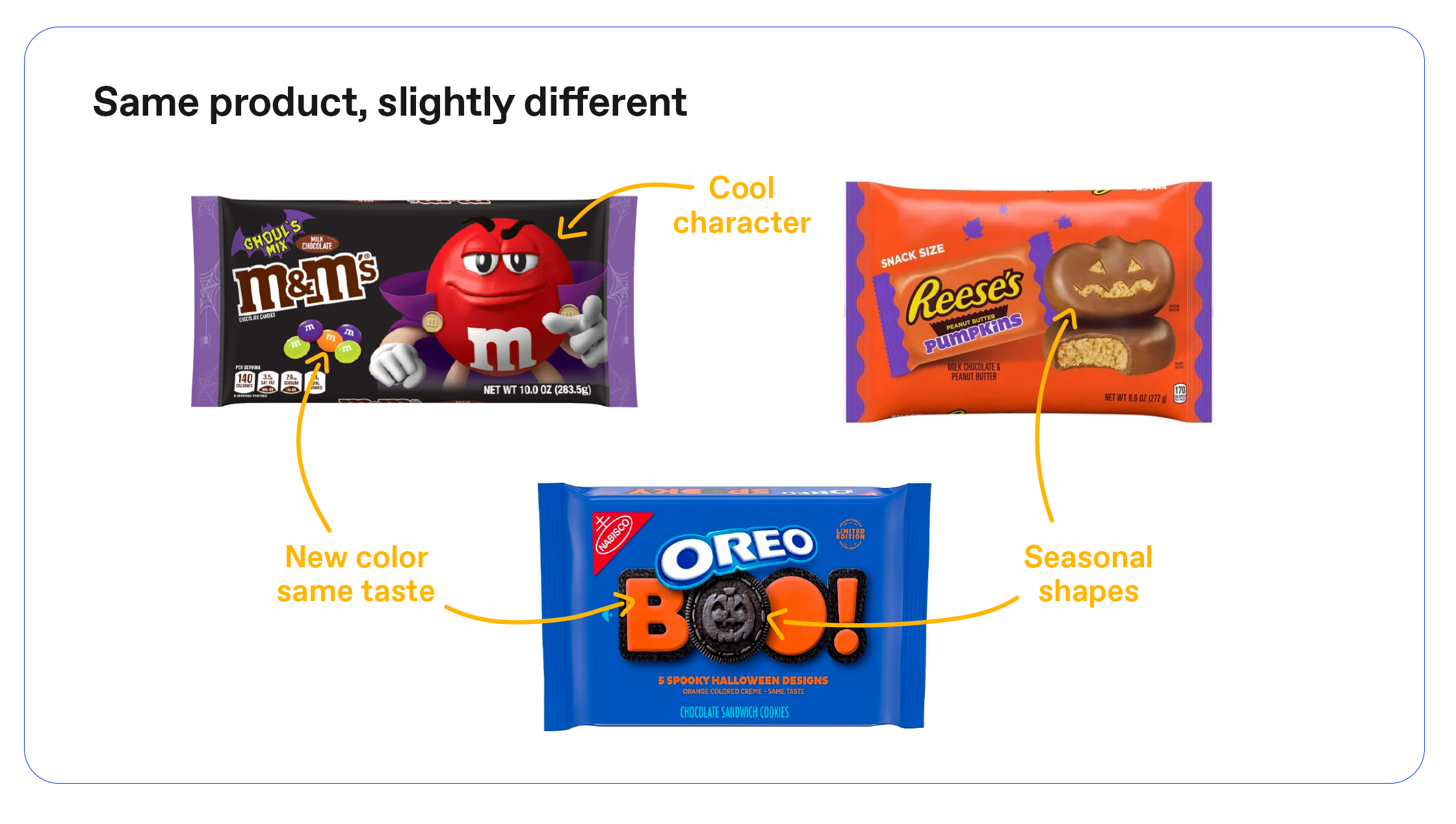 Same product, slightly different