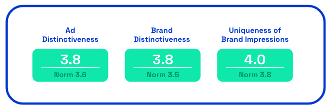 Cadbury Creme Egg Distinctiveness img