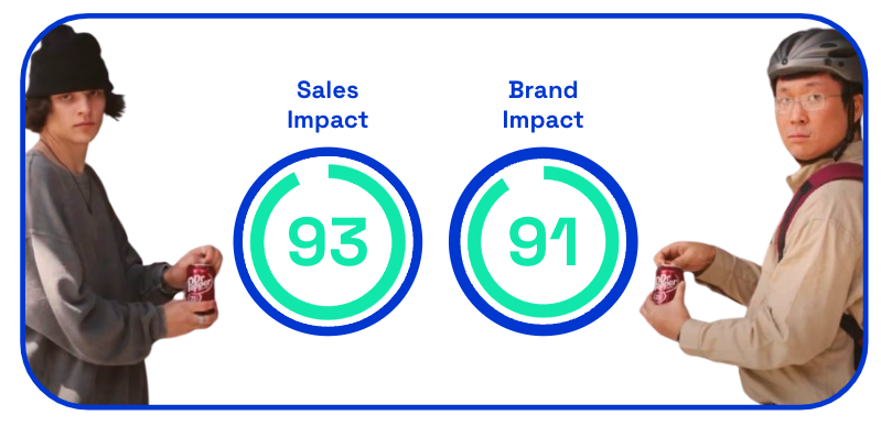 IMG: Dr Pepper Sales and Brand Impact