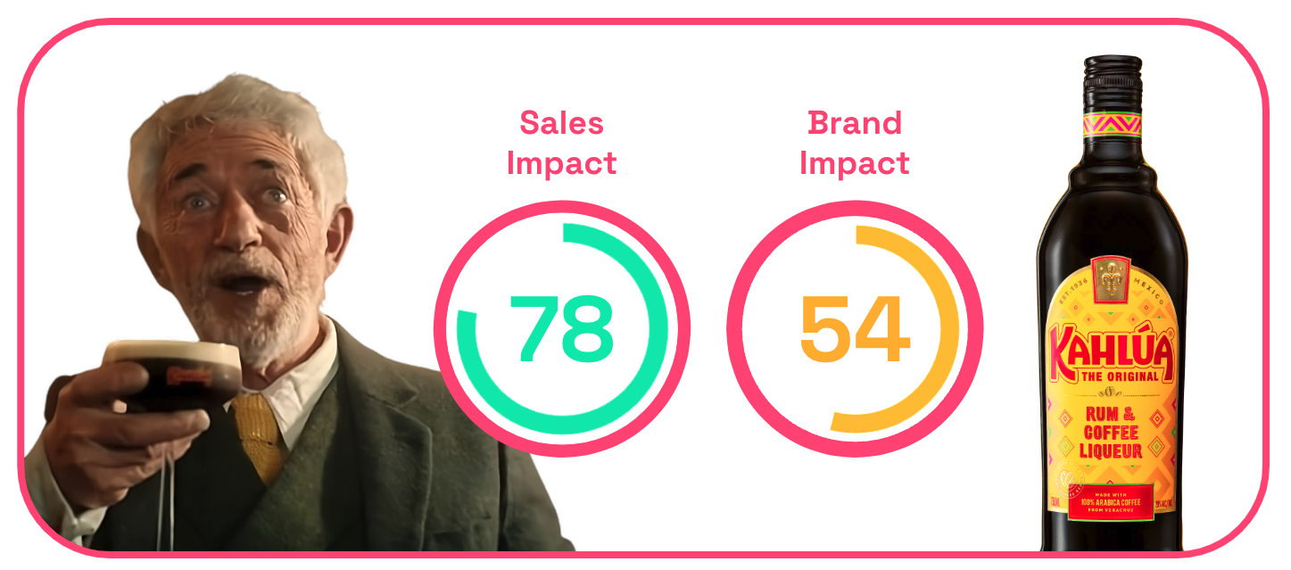 AdMiration Kahlua sales & brand impact chart