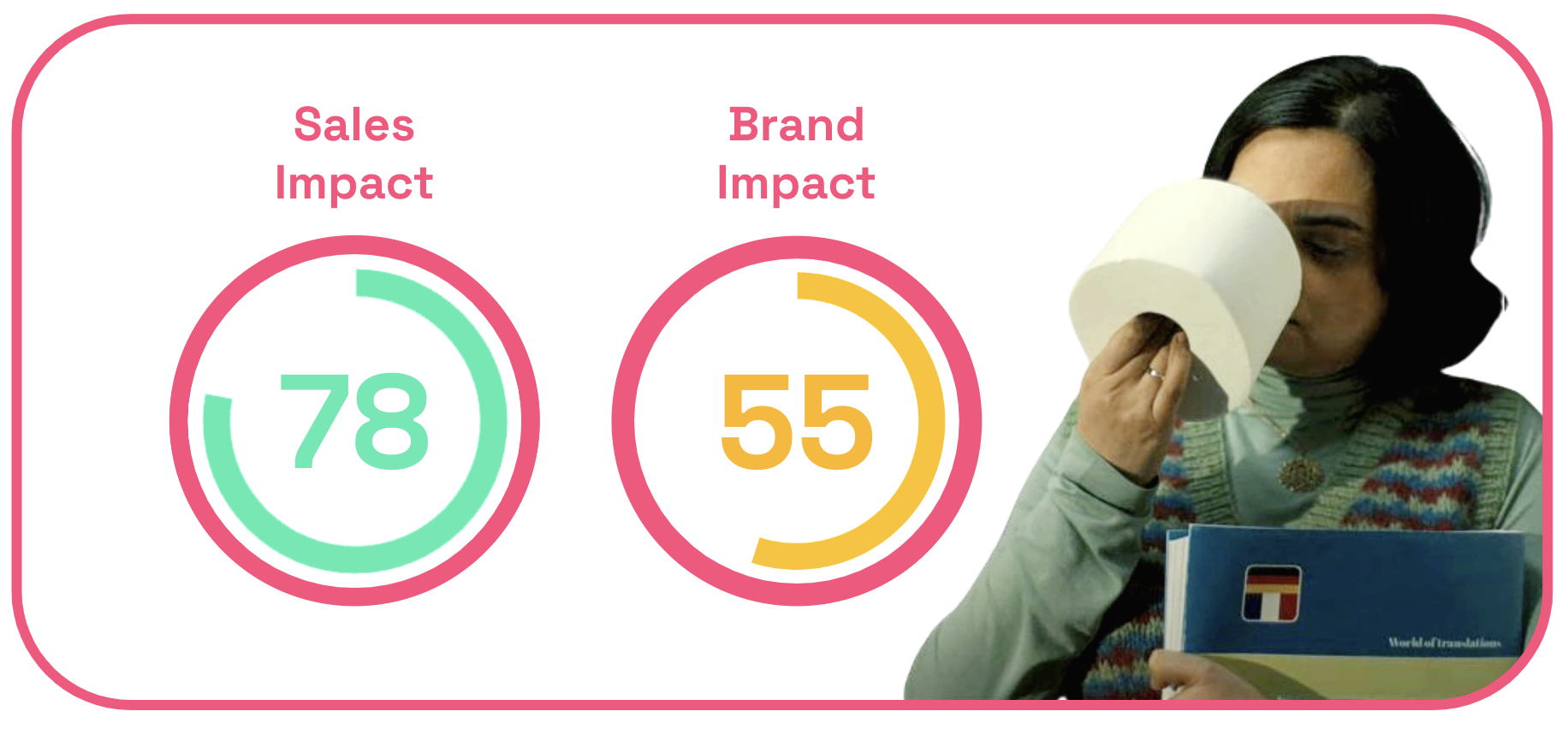 Andrex sales and brand impact scores
