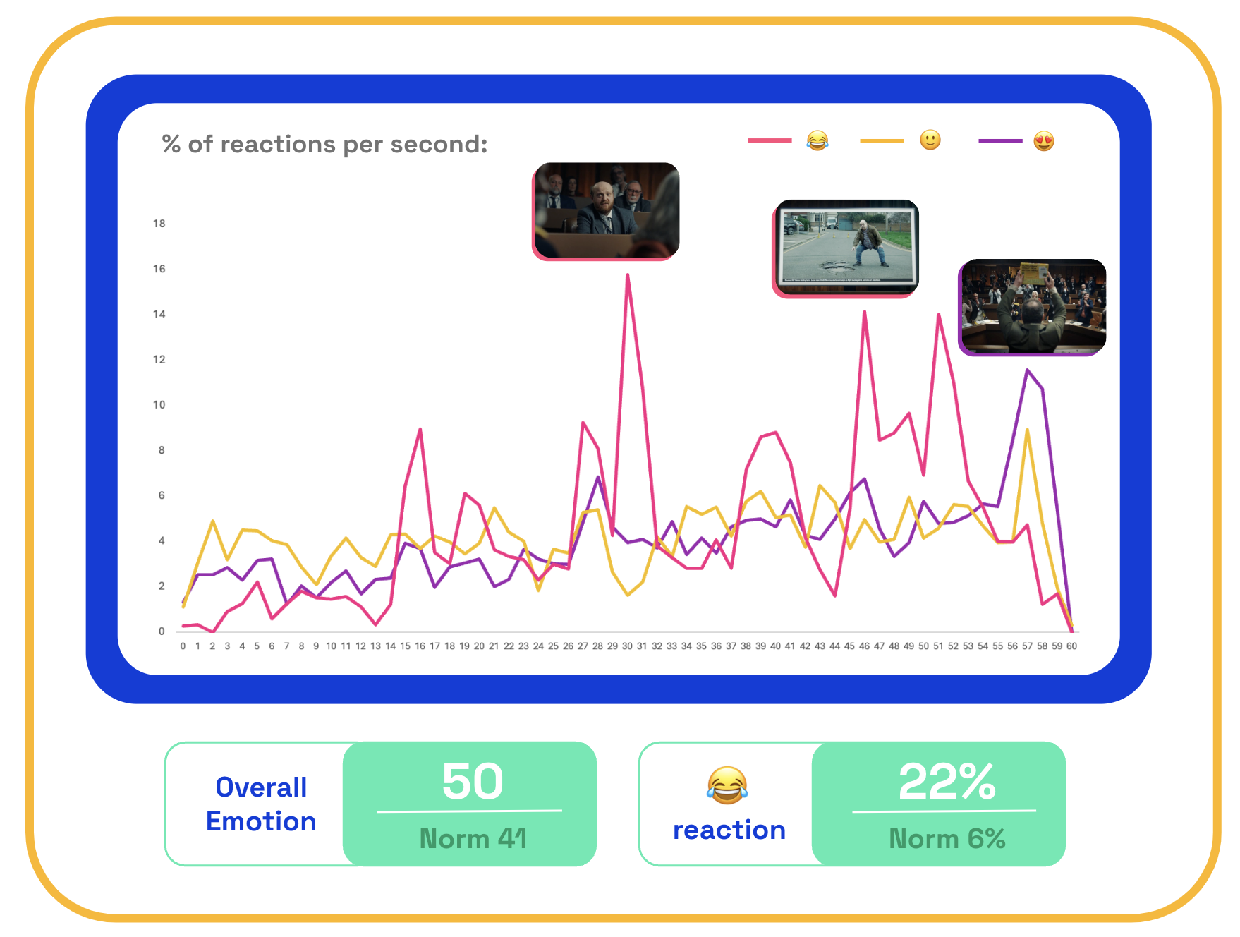 Weetabix emotions chart