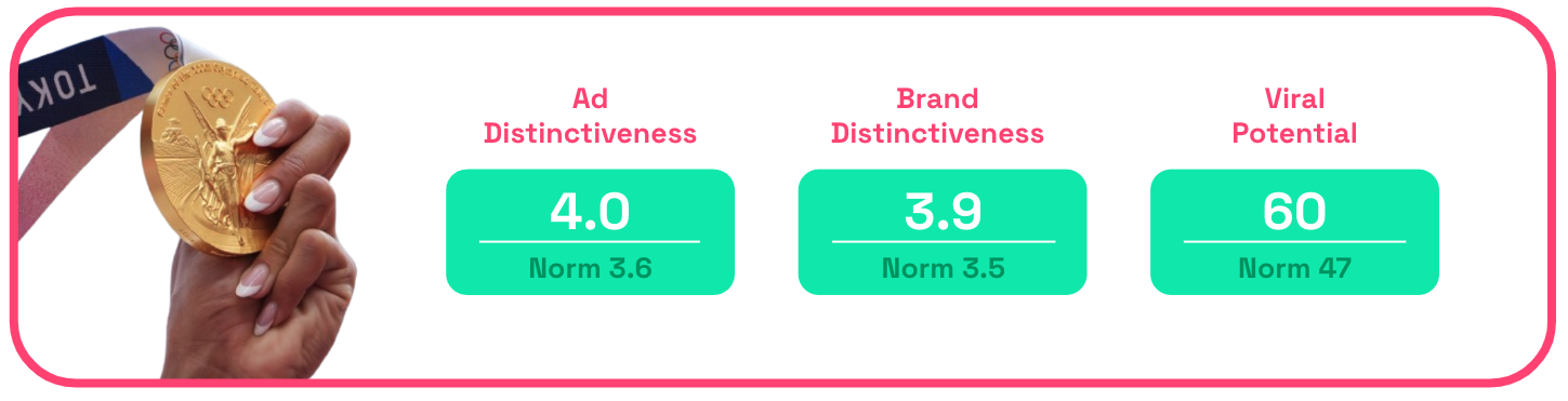 Corona ad distinctiveness