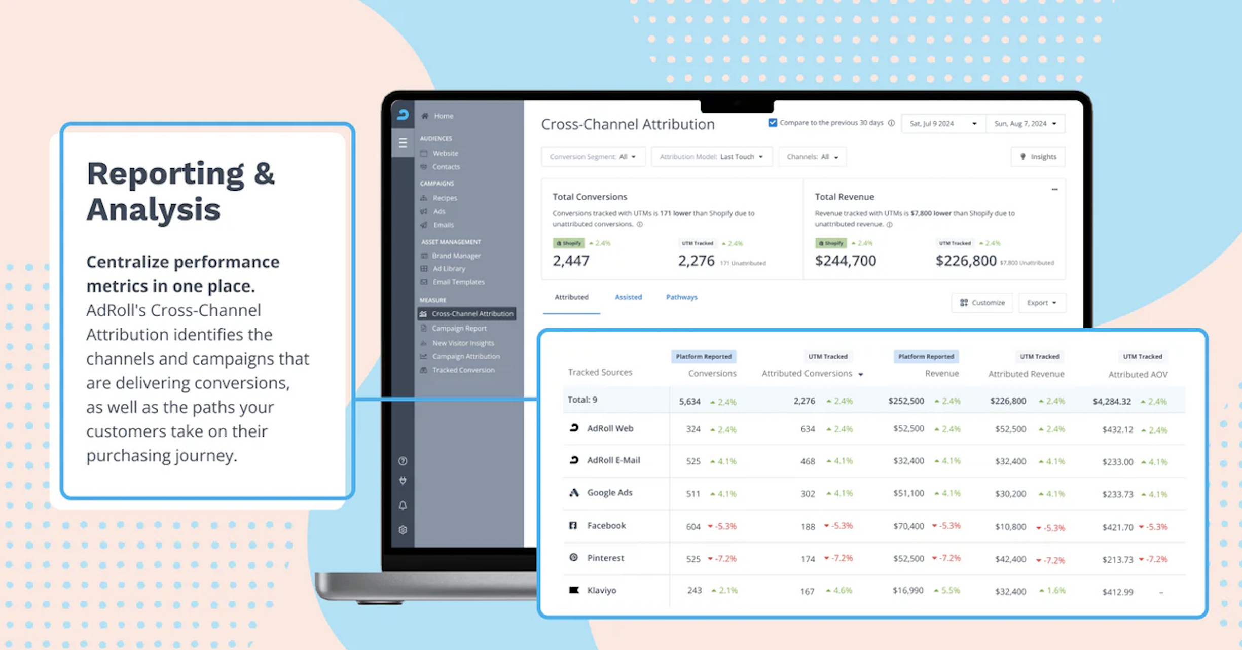 AdRoll platform