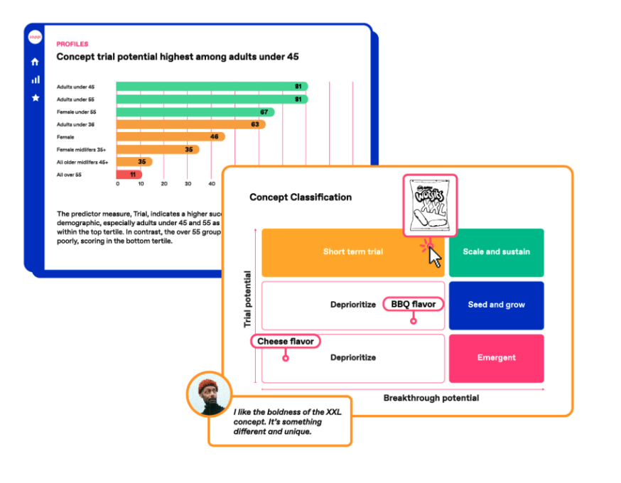  Zappi Innovation platform image 