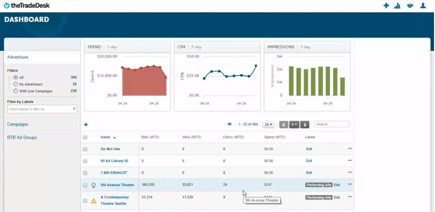 The Trade Desk platform main dashboard
