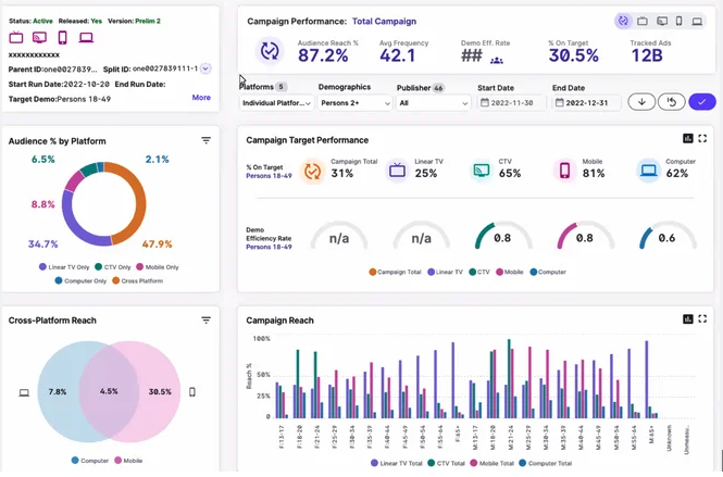 Nielsen Digital Ad Ratings platform dashboard