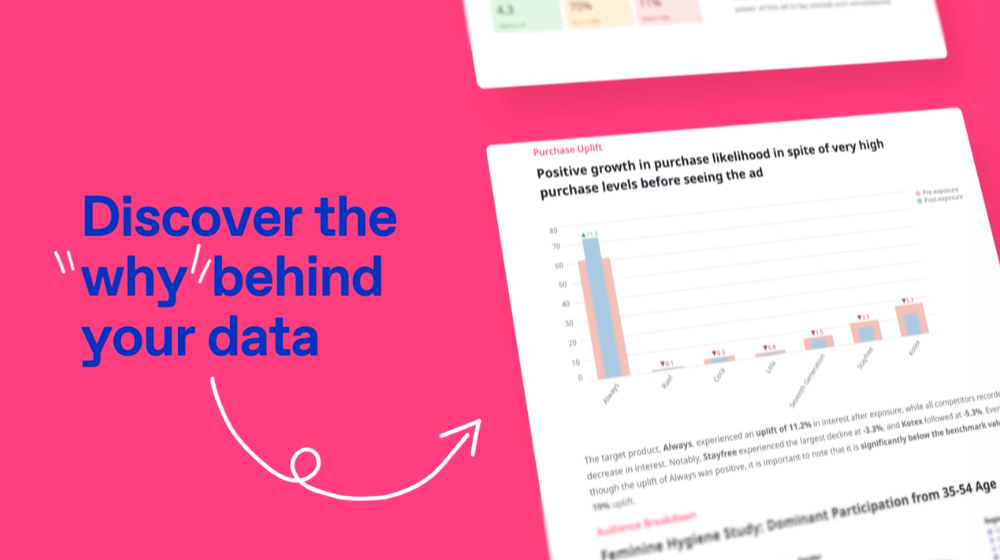 Zappi AI Quick Reports 