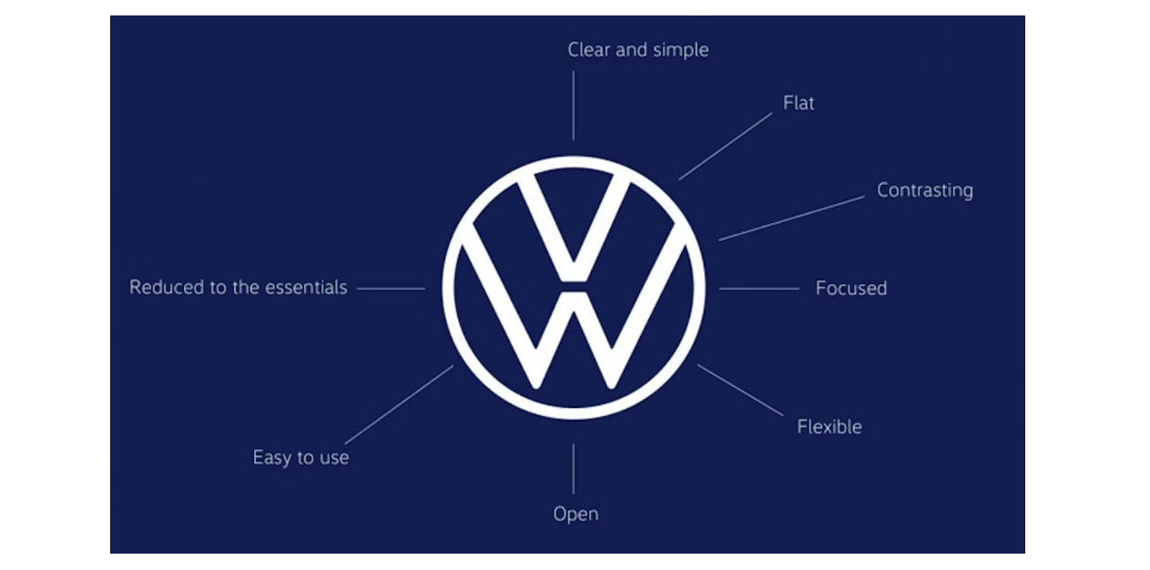 New logo with simple descriptors explaining the redesign choice, including “open” and “flexible”
