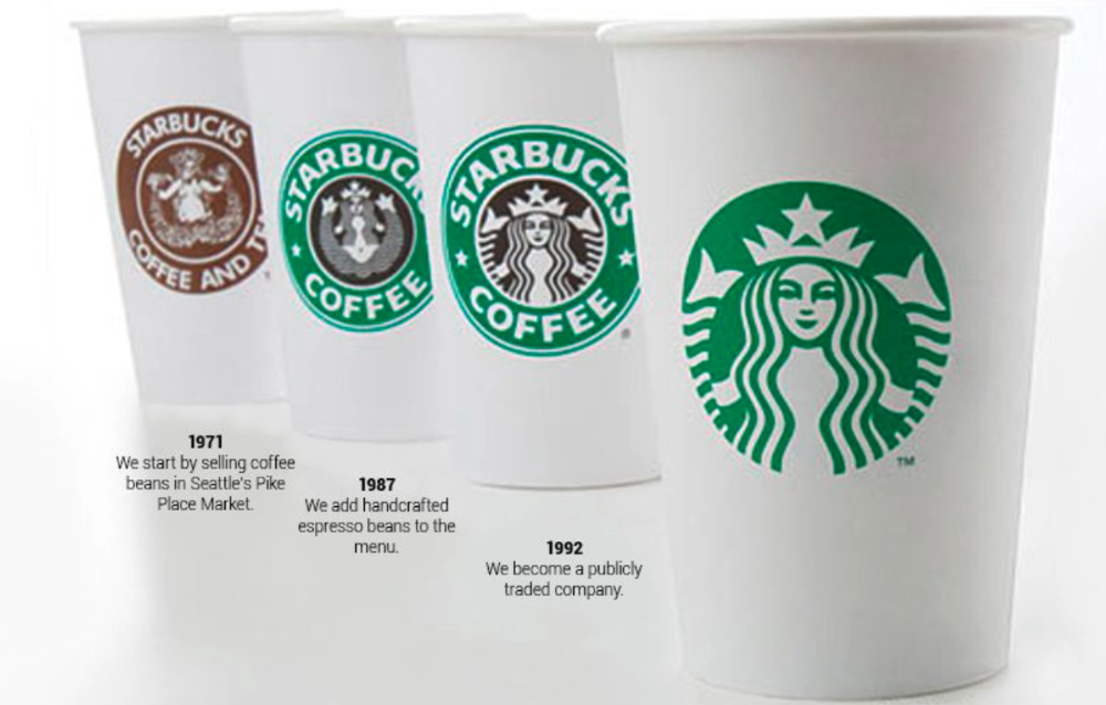 A line of Starbucks coffee cups with logos, including their most recent one