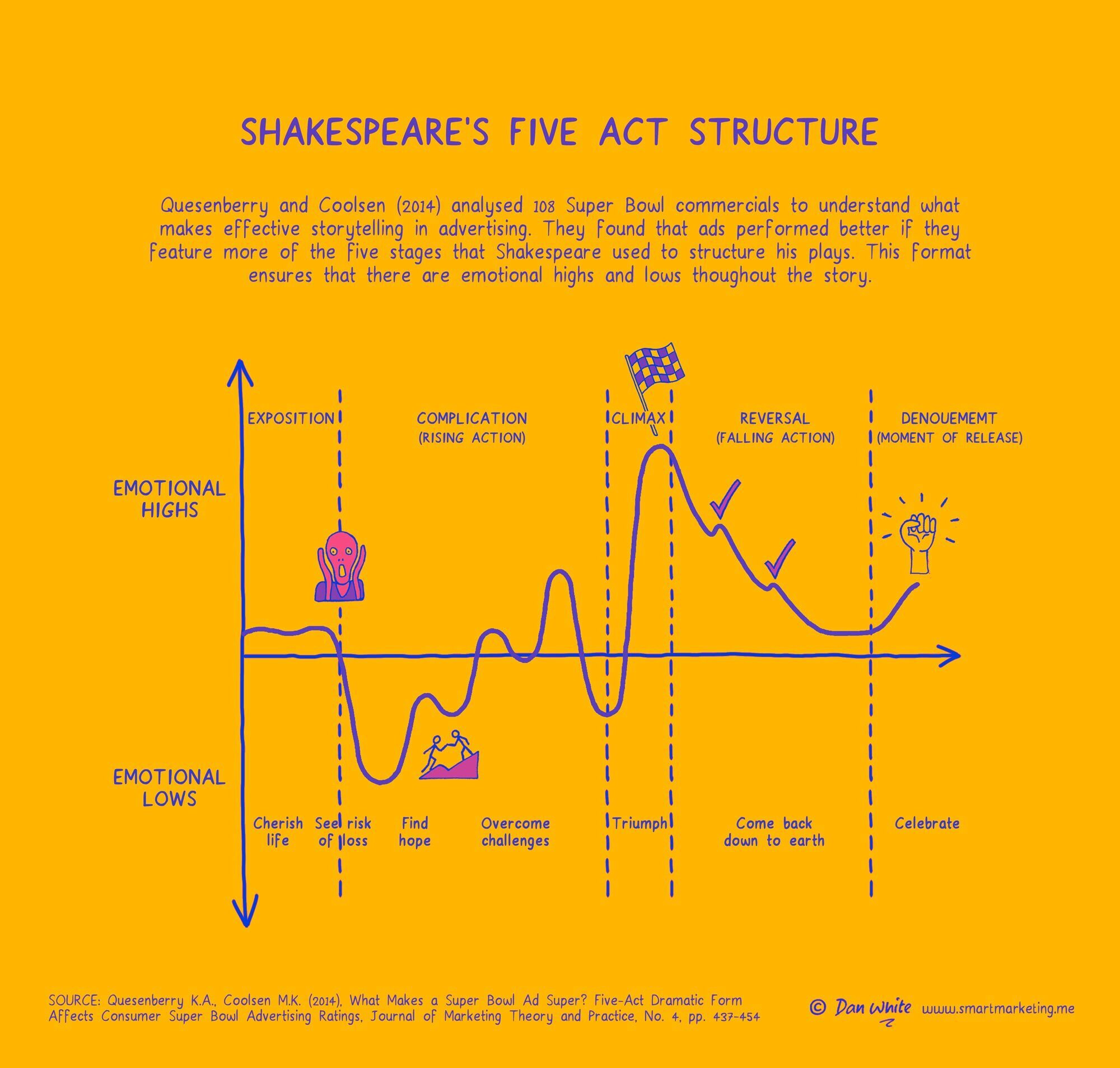 Dan White - effectiveness metrics - Shakespeare
