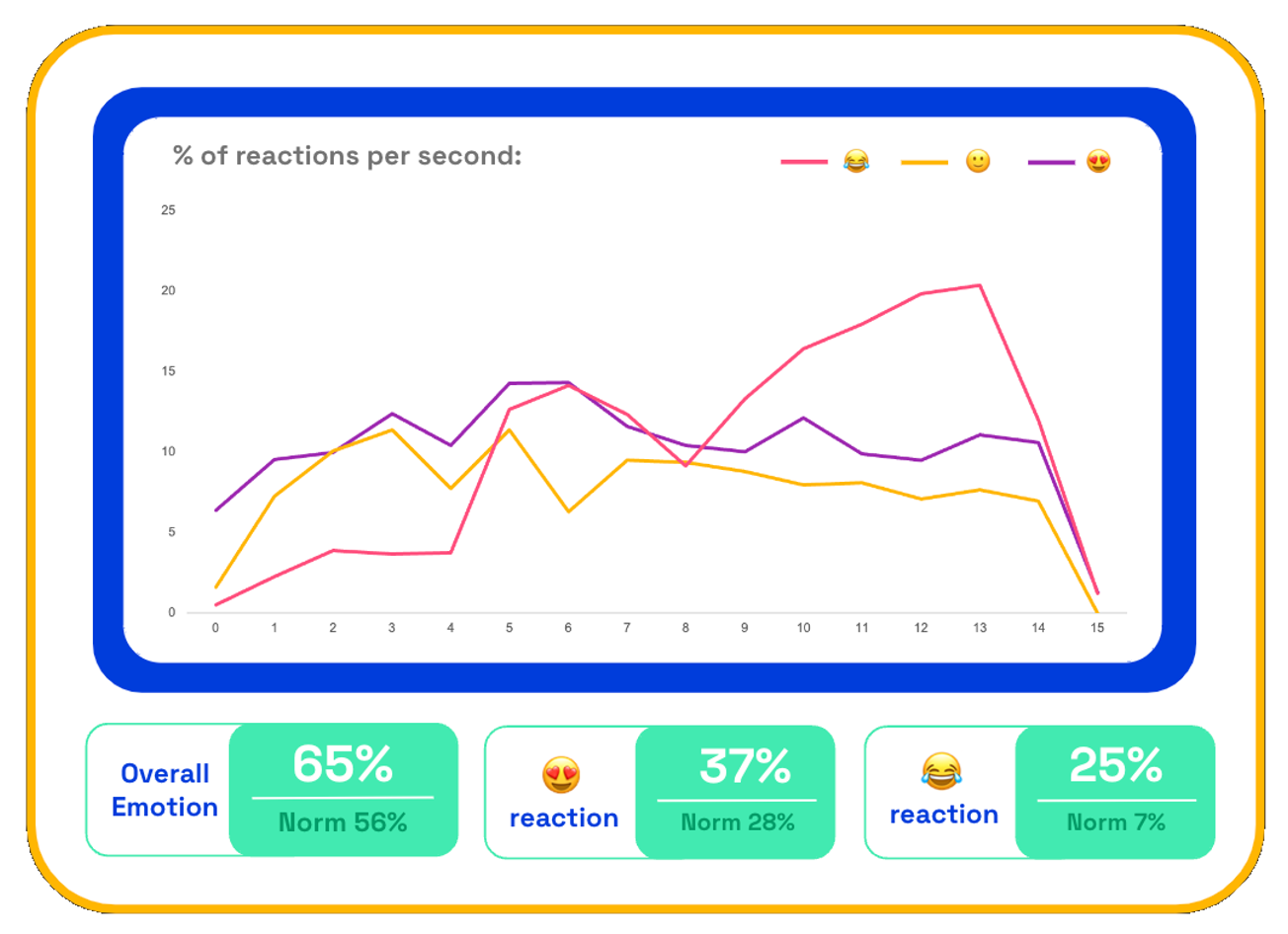 Chart: Snickers Halloween emotions
