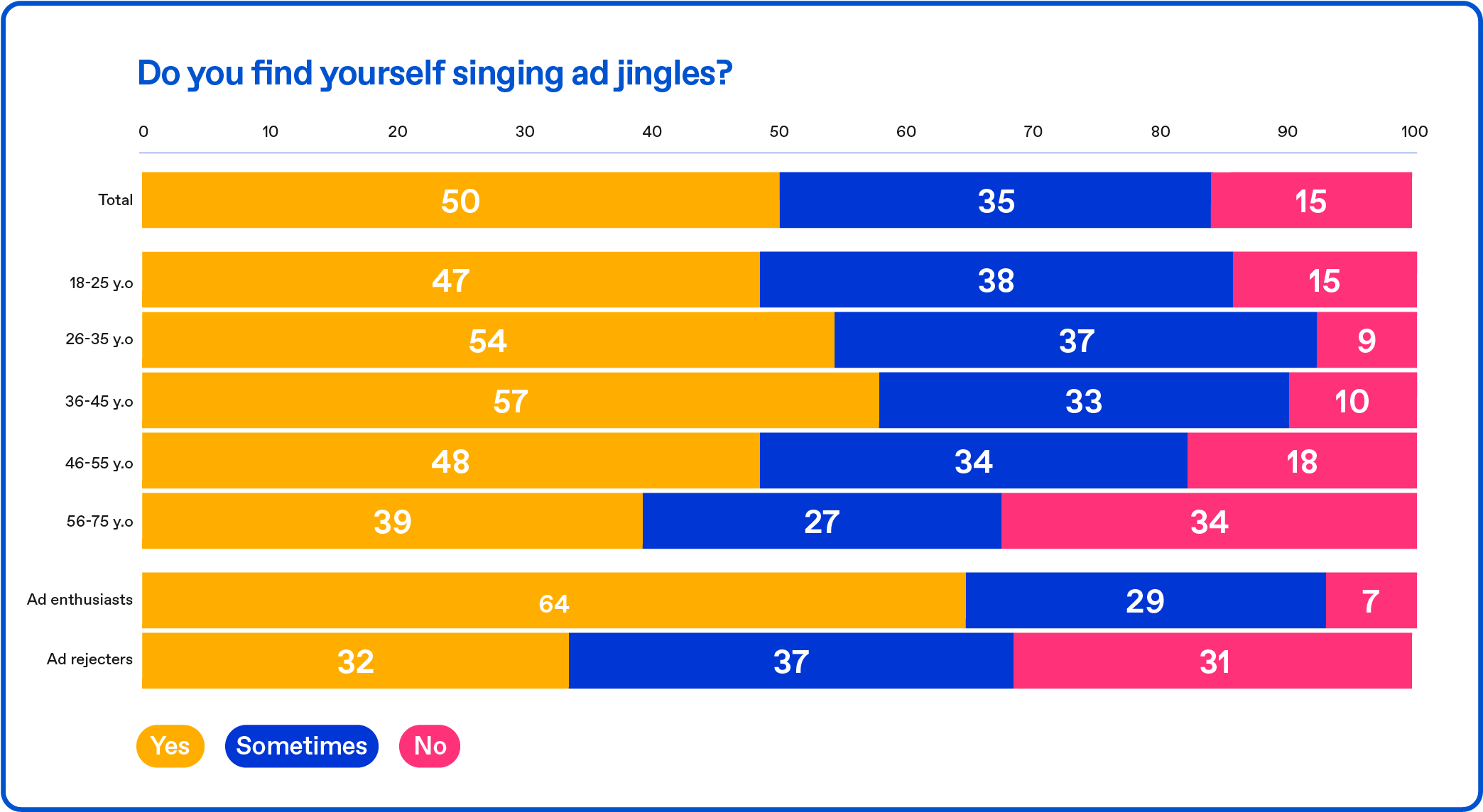 Do you find yourself singing ad jingles?