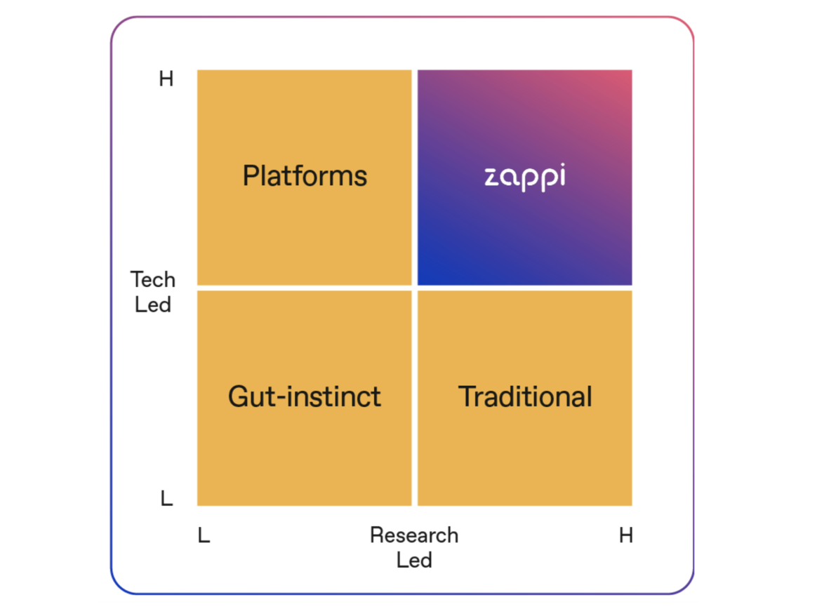 Types of mr companies + Zappi