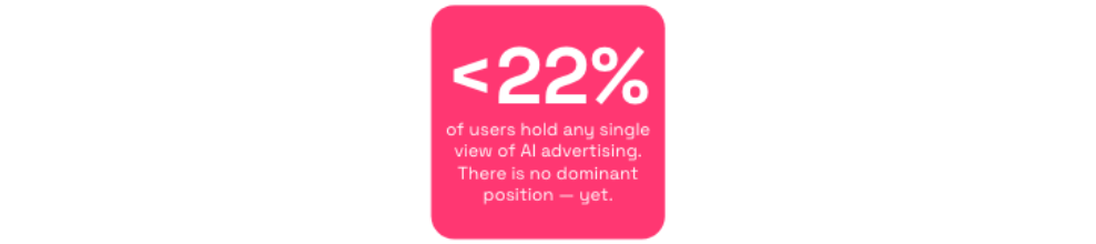 Users stance on AI assistants ads