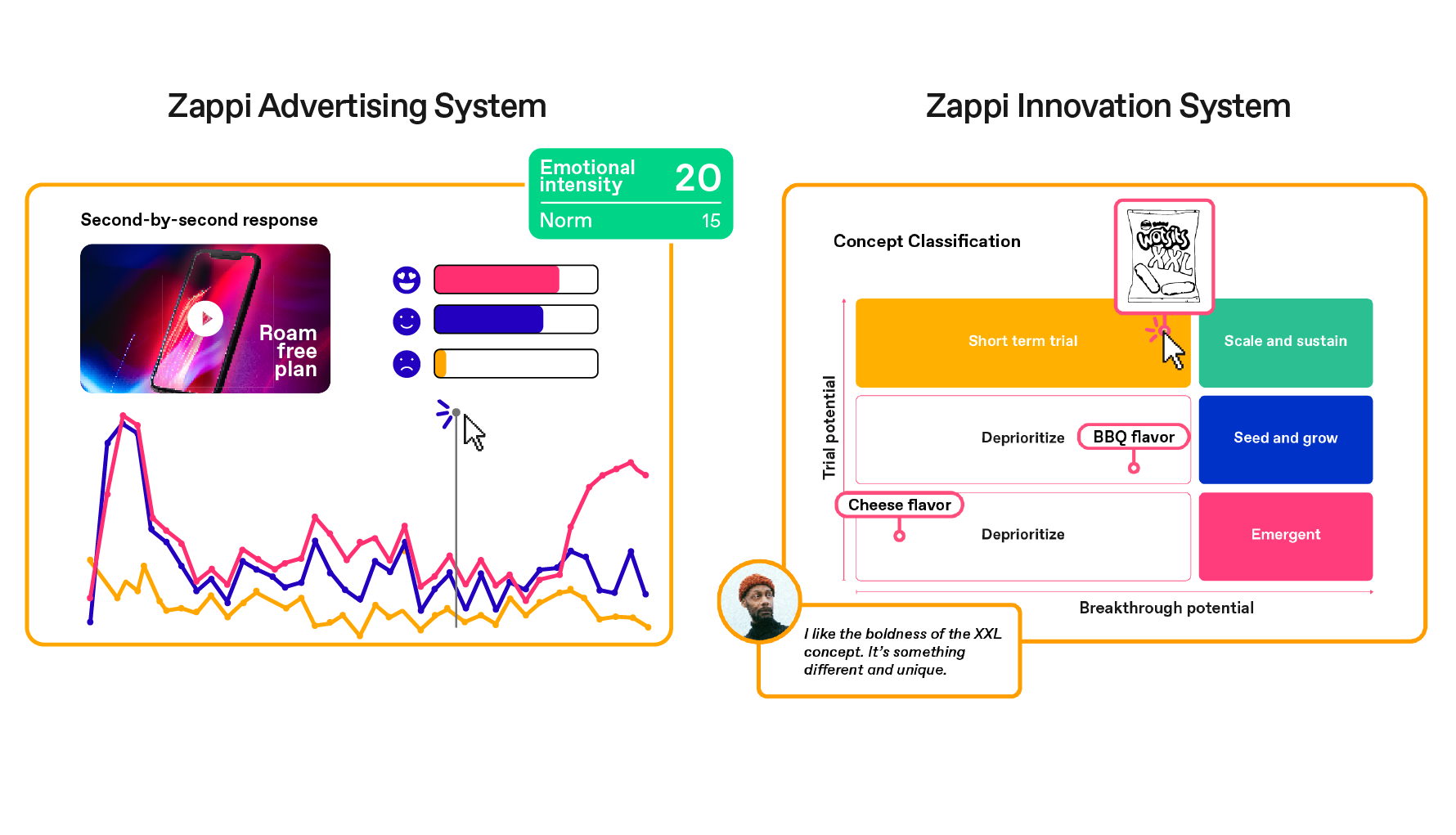 Zappi Ad Zappi Inno charts