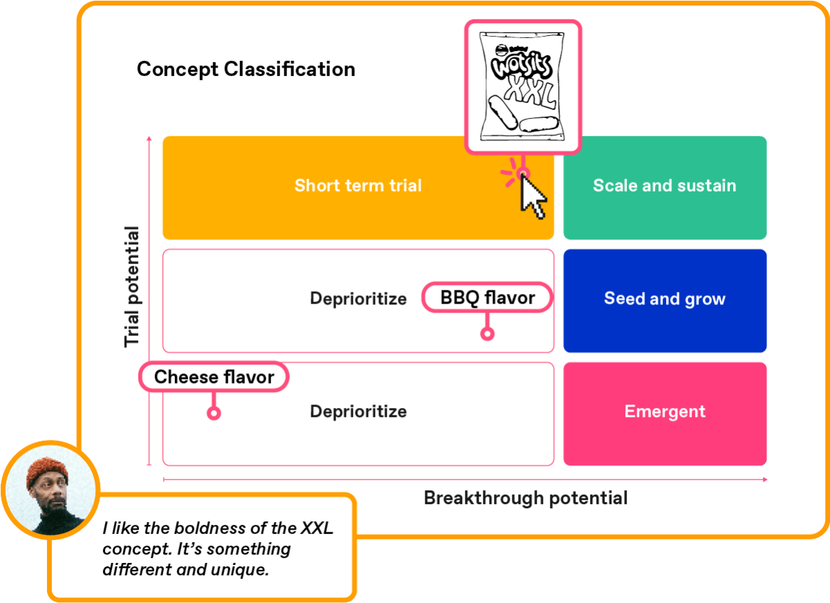 Zappi inno quadrant - MR automation blog