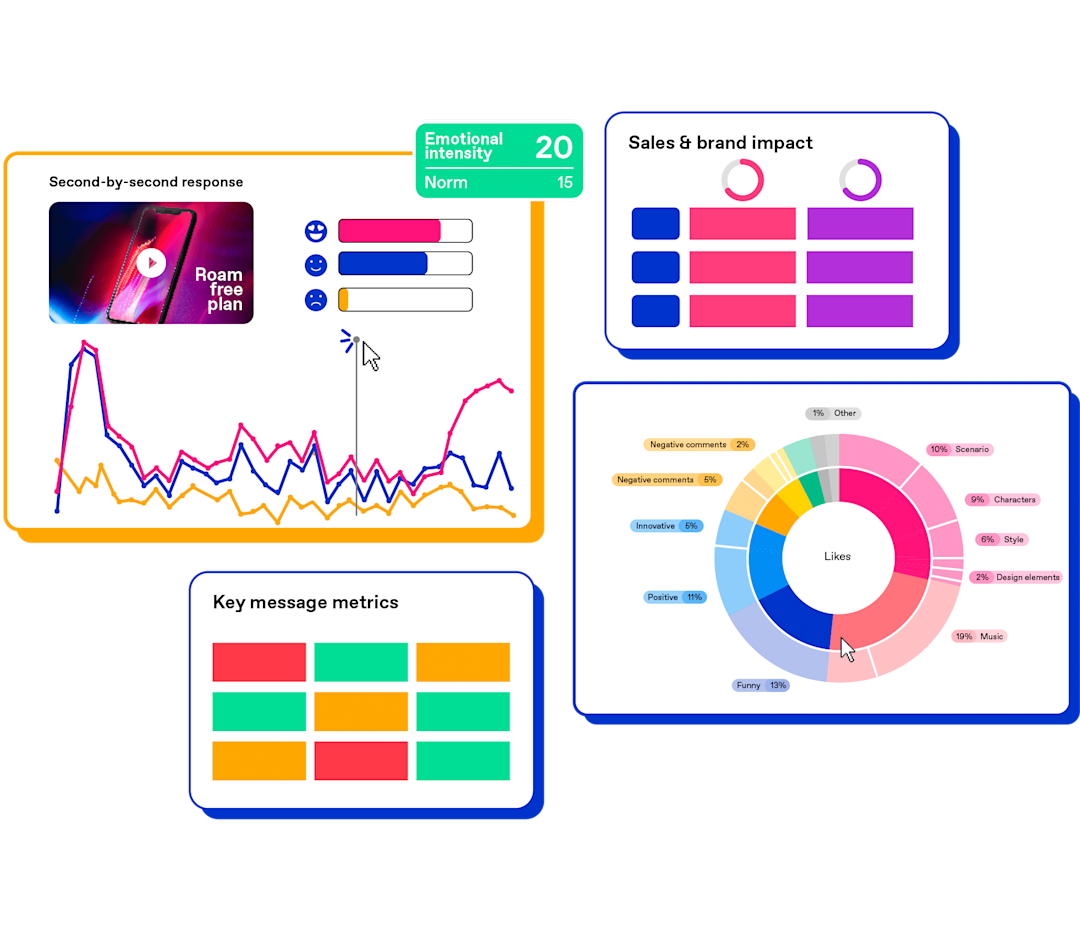 Zappi advertising charts on platform