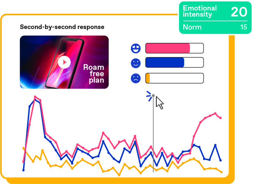 Zappi platform second-by-second consumer emoji response