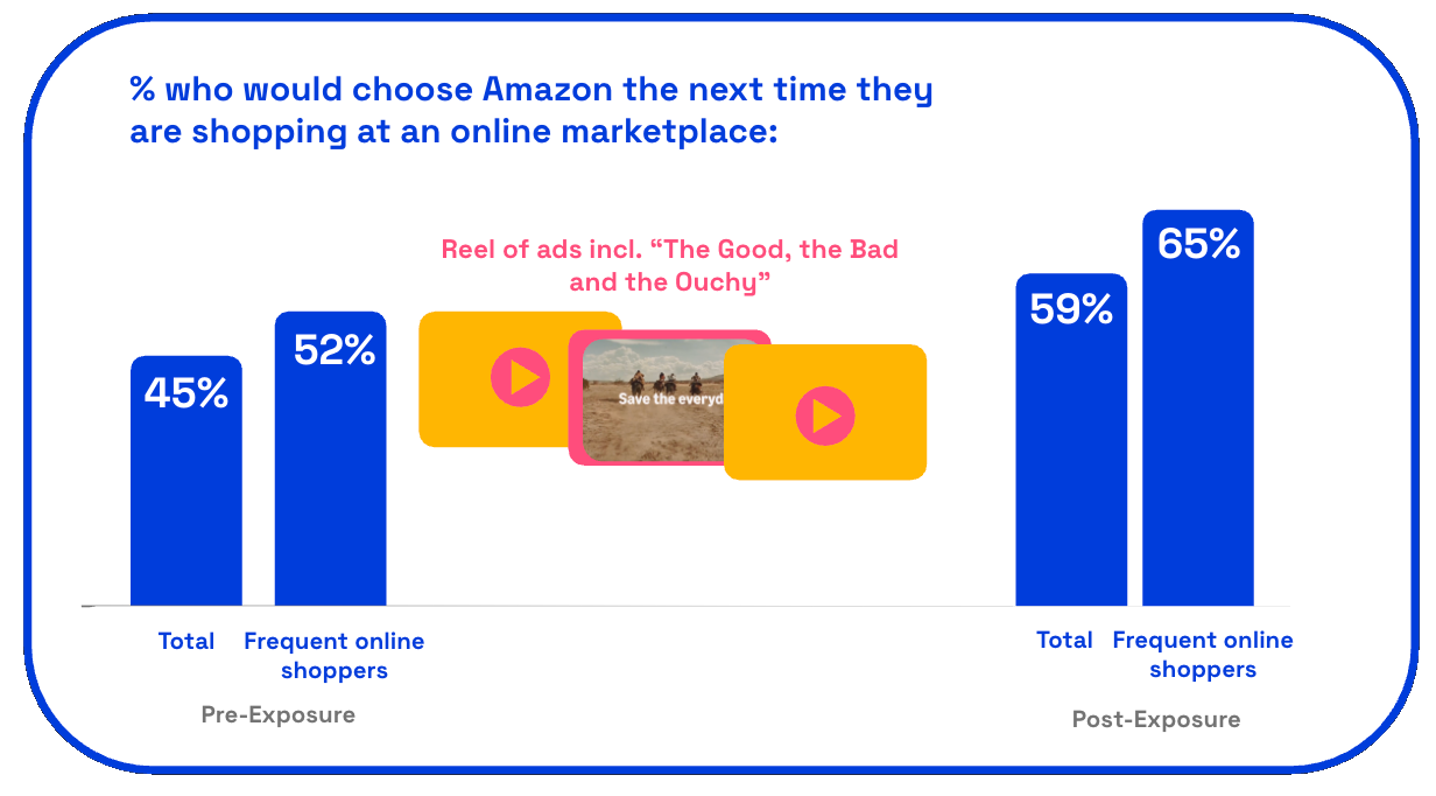 amazon6