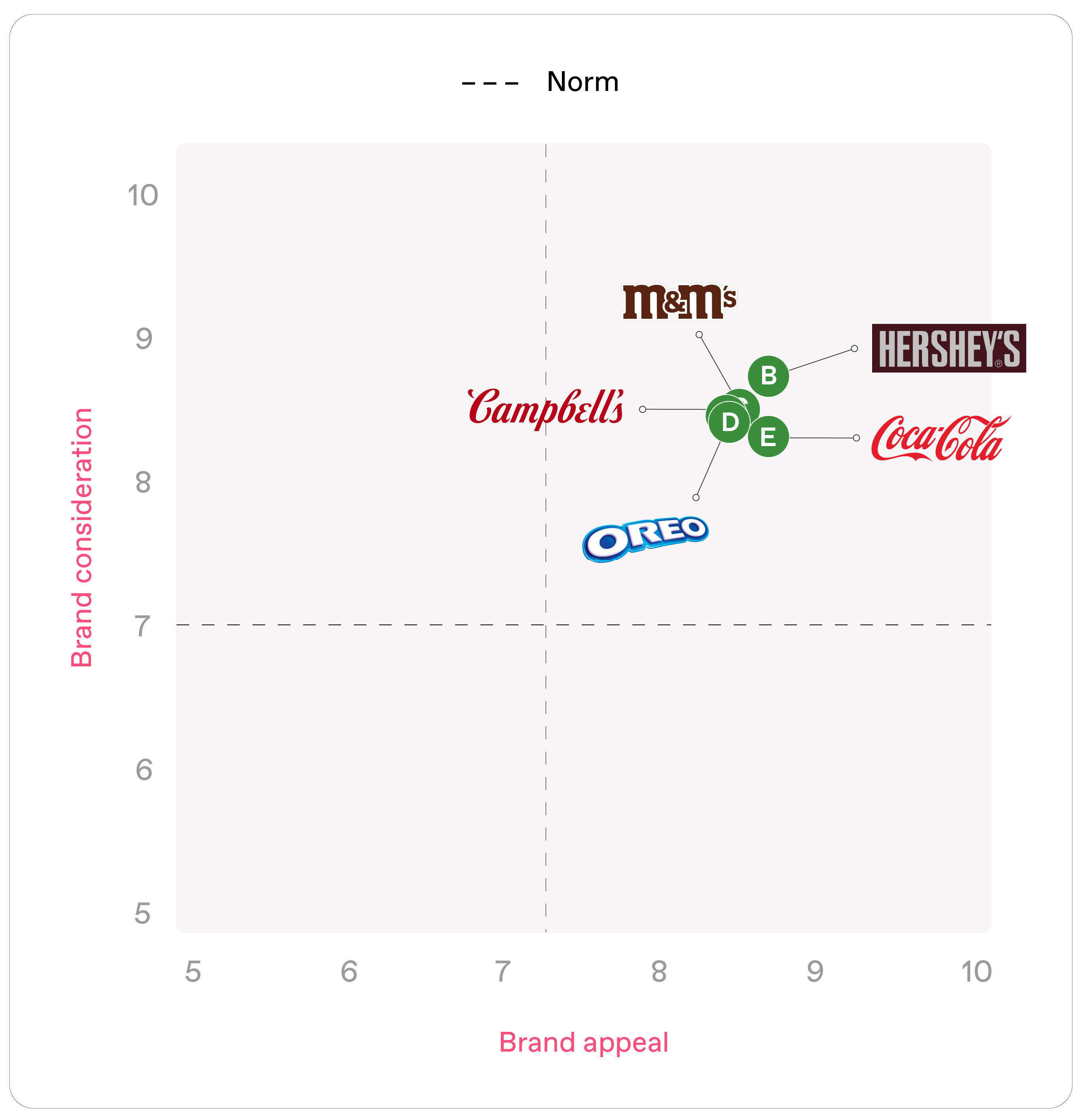 Brand appeal and consideration chart - us holidays
