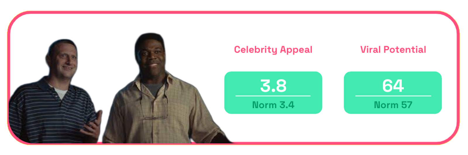 Totino's Chazmo Goes Home celebrity and virality scores