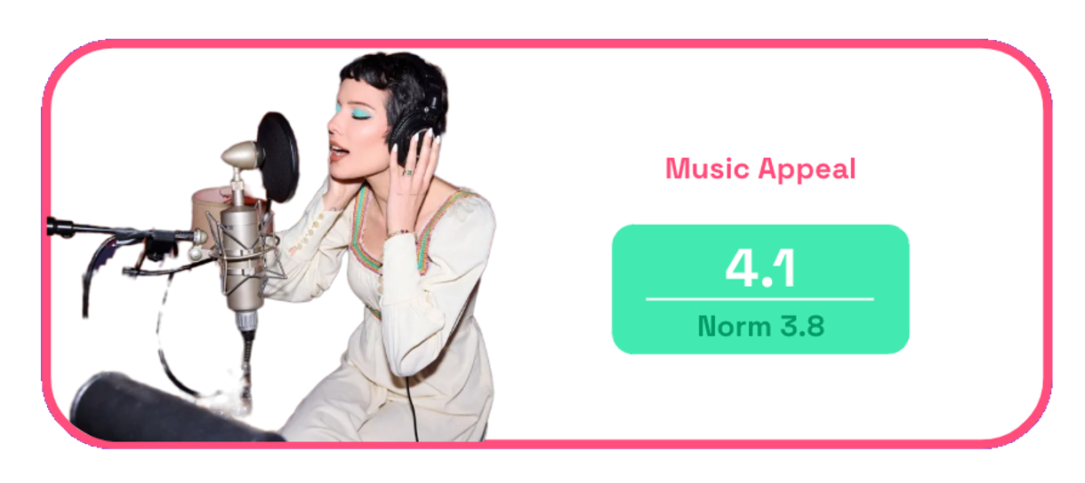 Chipotle Unfolded ad music appeal with Halsey cover