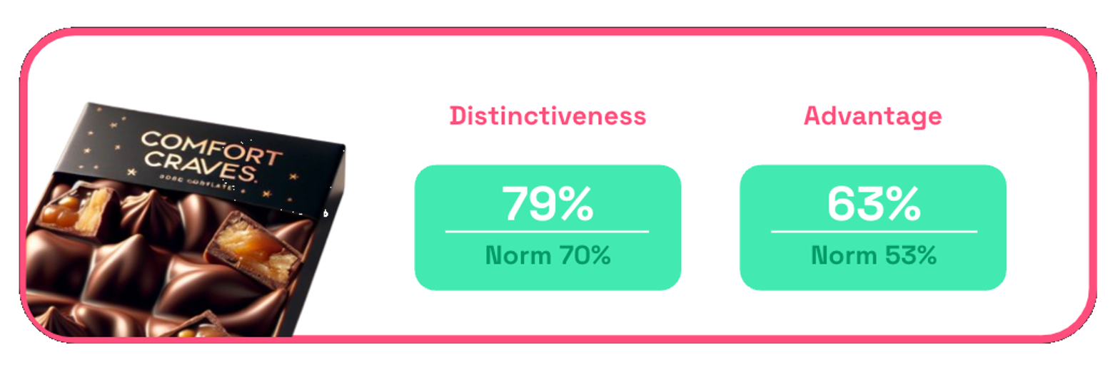 comfort craves distinctiveness + advantage