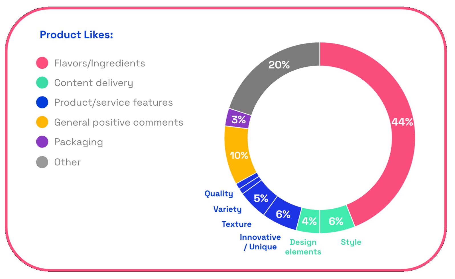Comfort Craves likes chart
