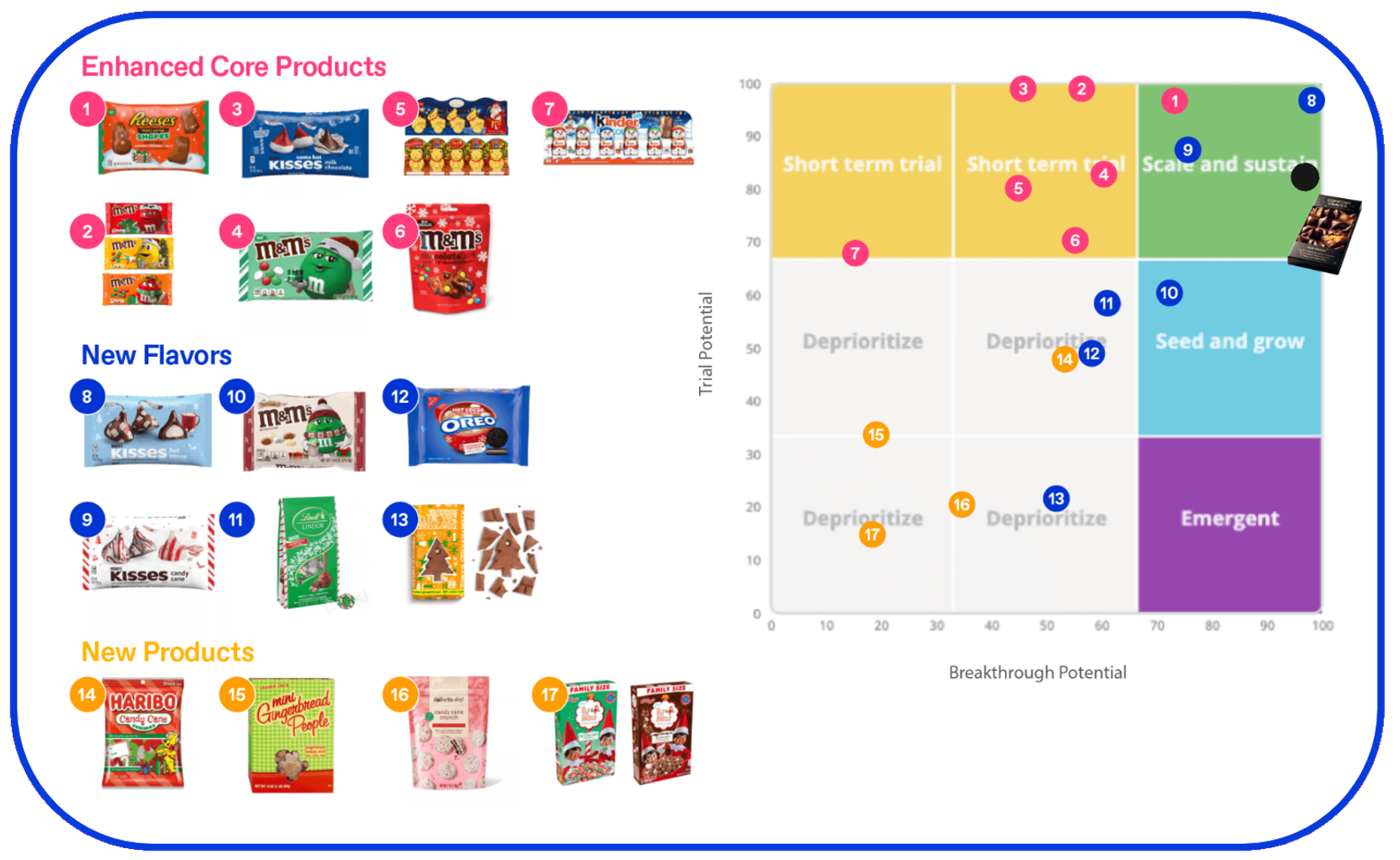 comfort craves seasonal comparison