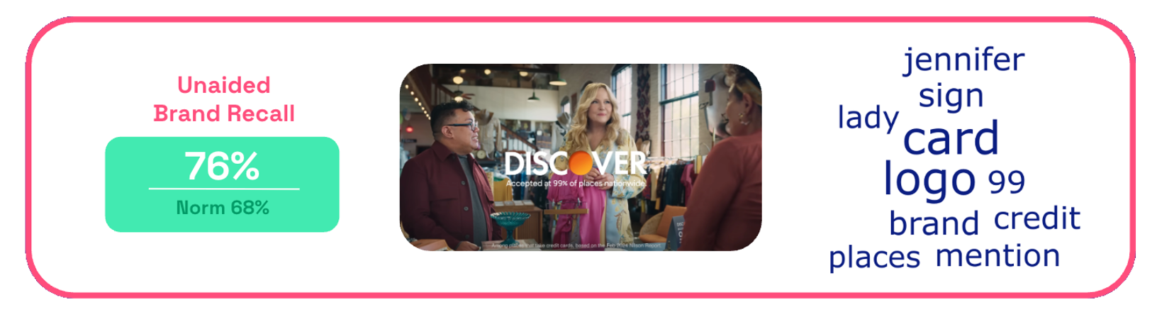 Discover Vintage ad unaided brand recall