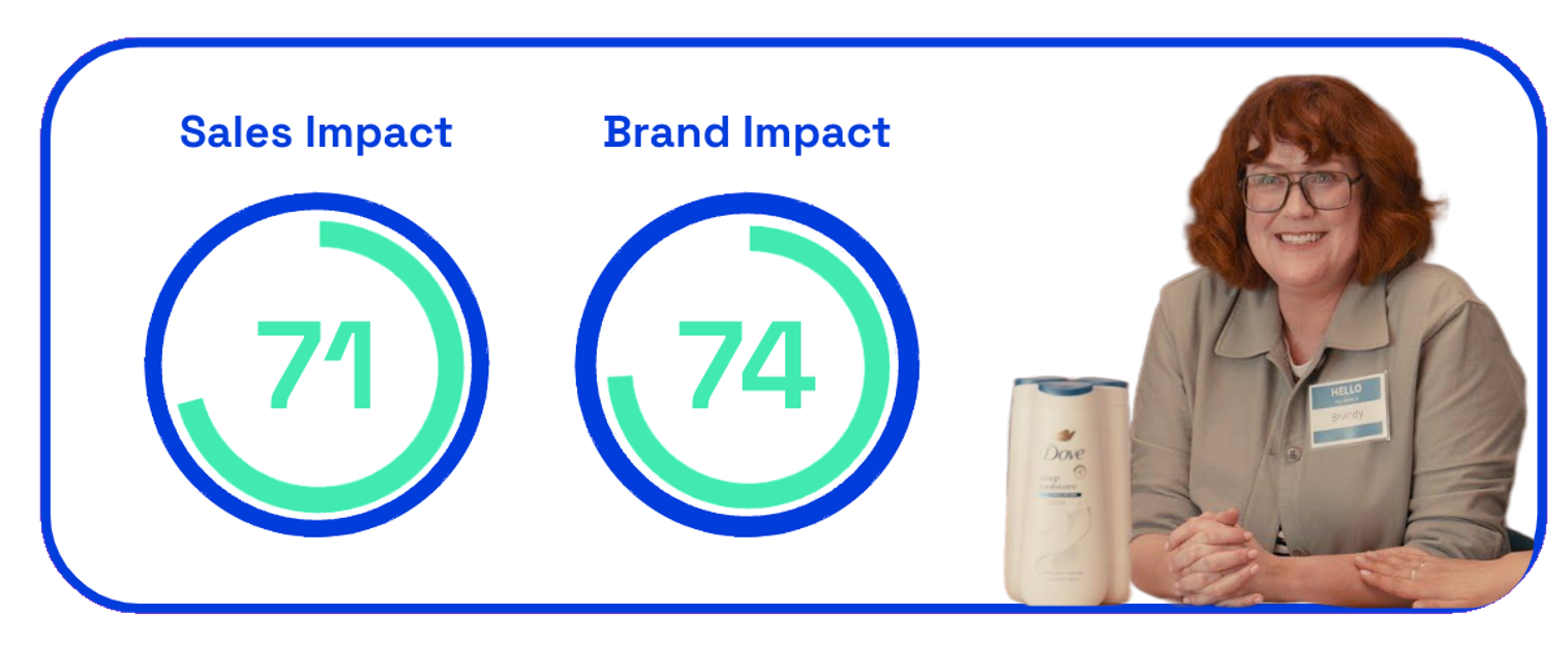Dove Moist Humor ad sales and brand impact scores on Zappi