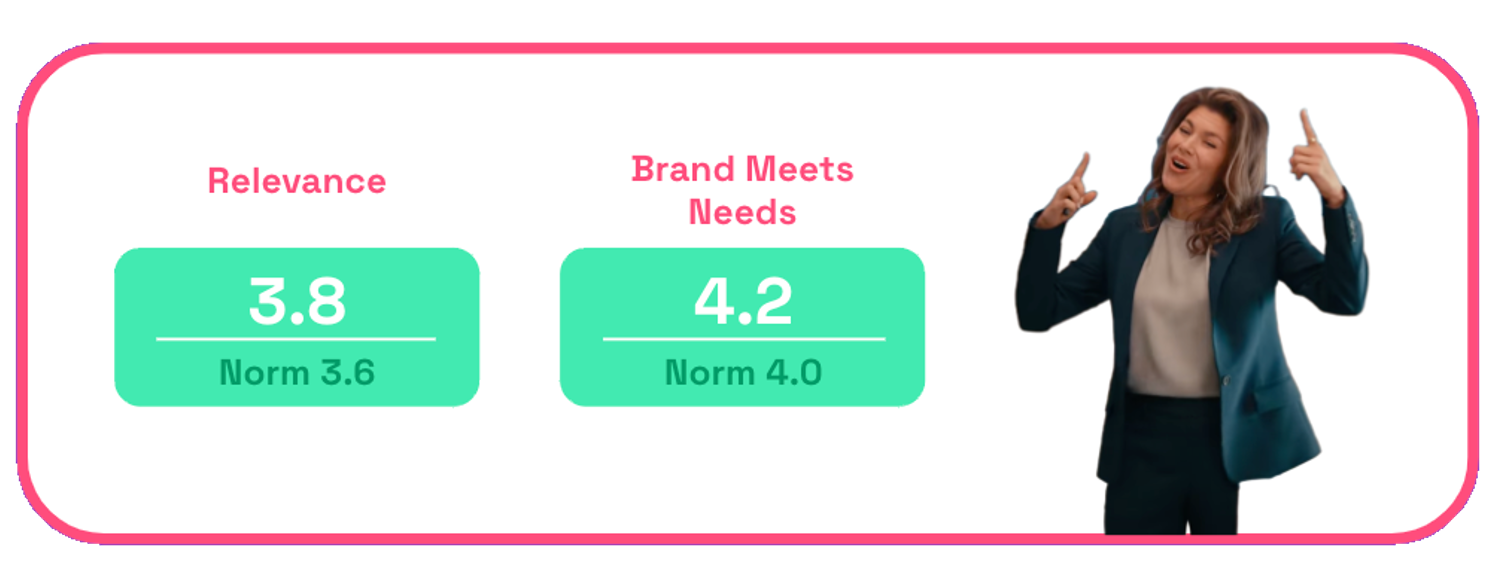 Dove Moist Humor ad relevance scores on Zappi