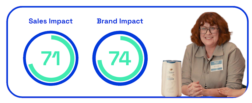 Chart showing sales and brand impact for Dove's 