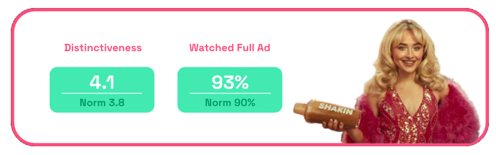 Dunkin Sabrina ad distinctiveness 