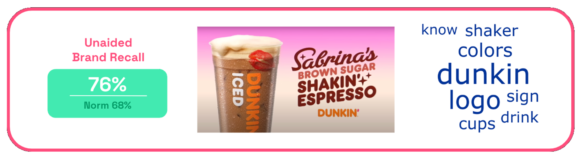 Dunkin Sabrina ad unaided recall 