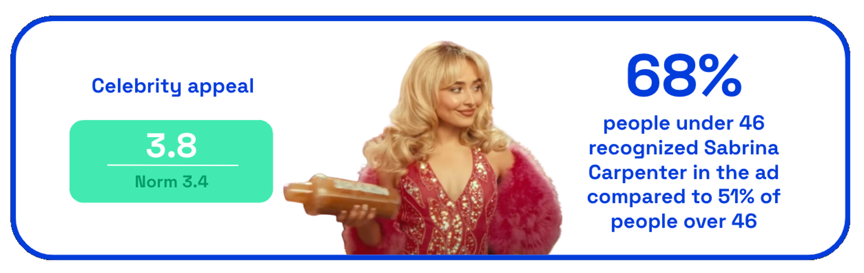 Dunkin Sabrina ad celebrity appeal