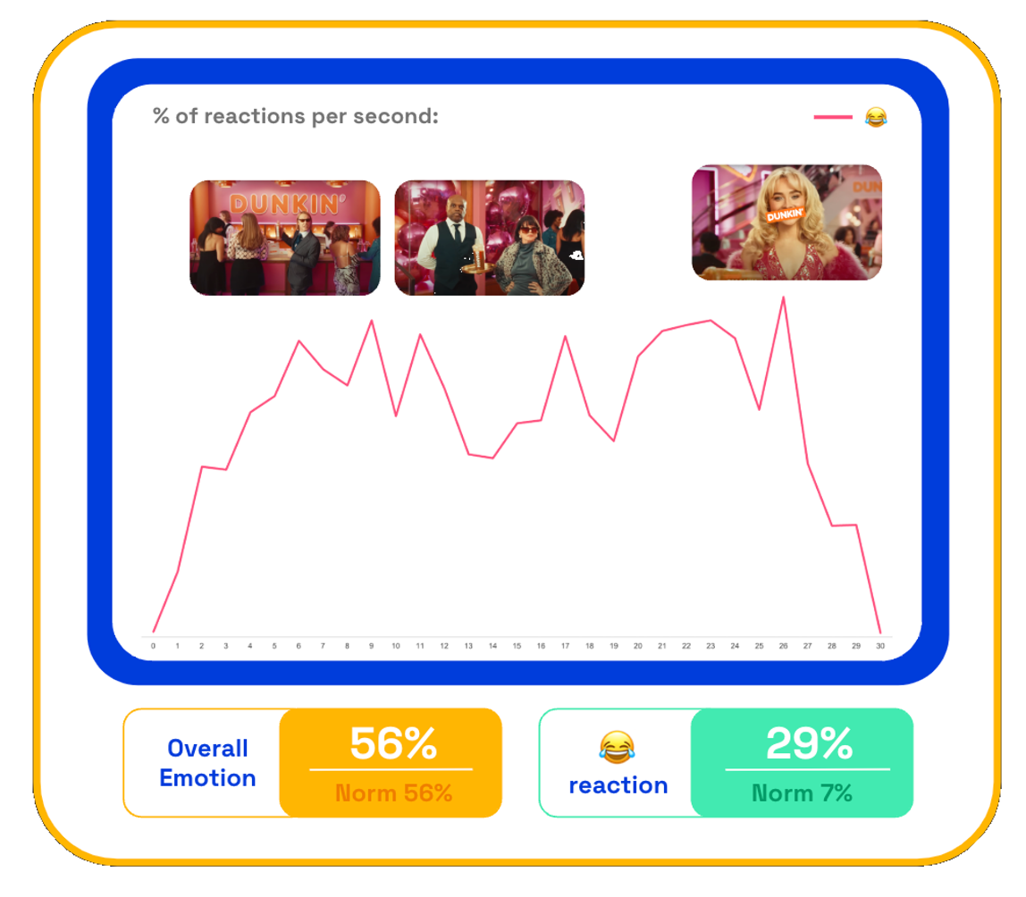 dunkin sabrina ad