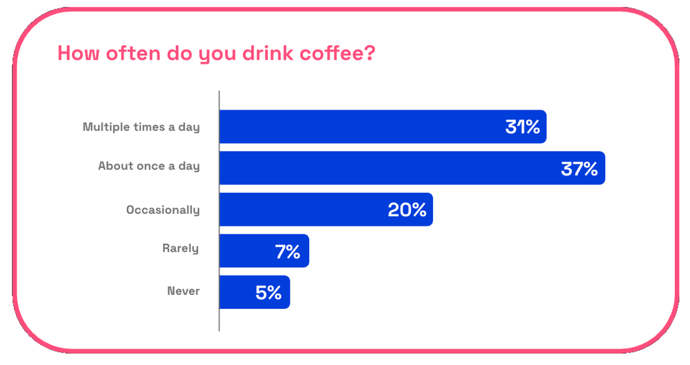 dutchbros2