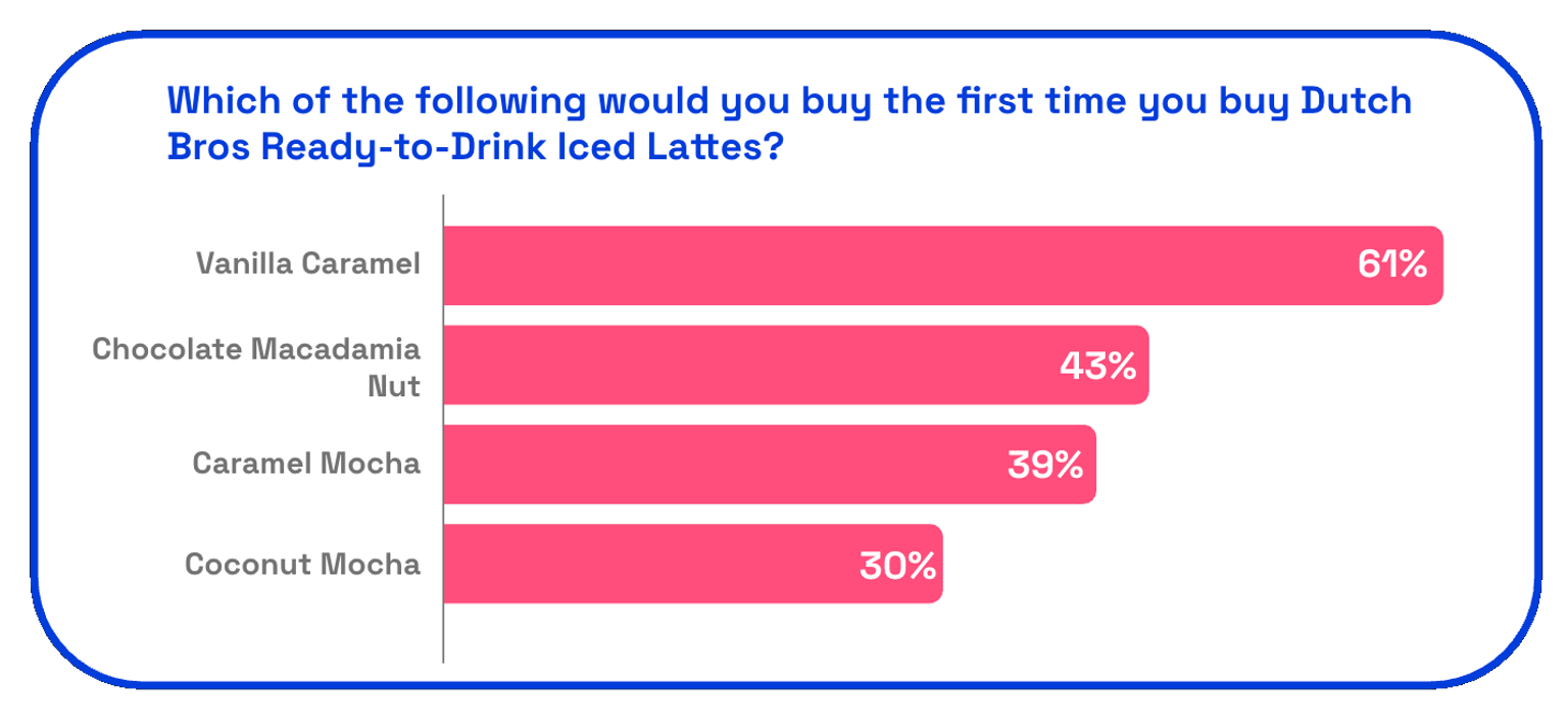 dutchbros7
