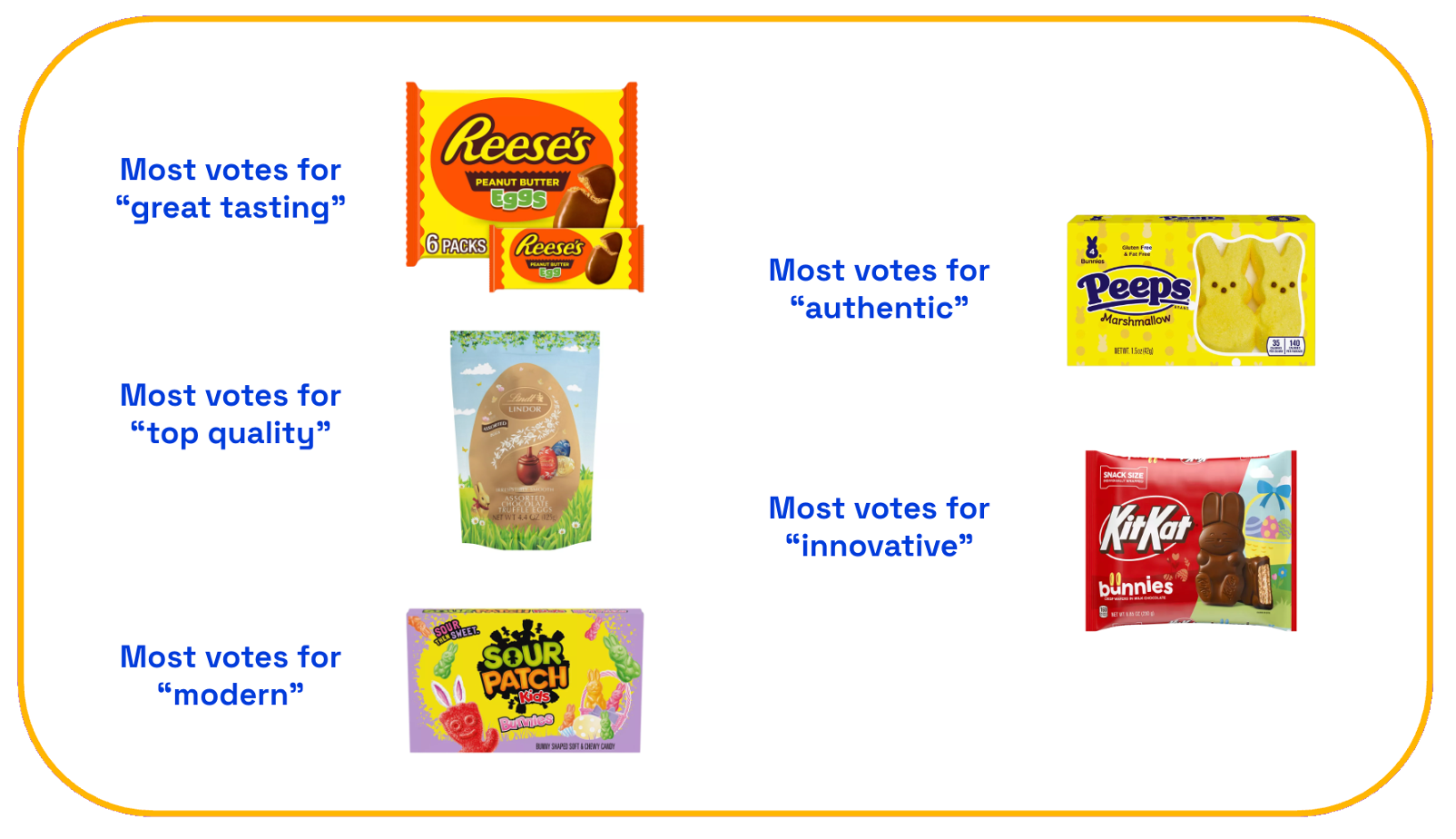 Easter candy 2025 superlative awards