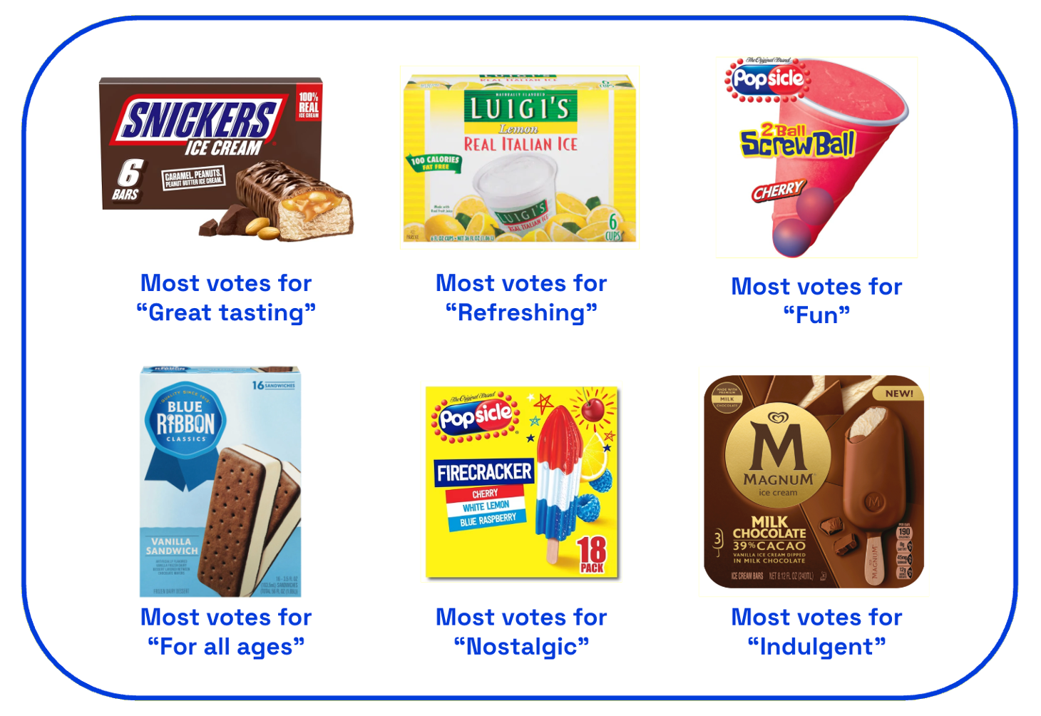 Frozen treat ranking 3