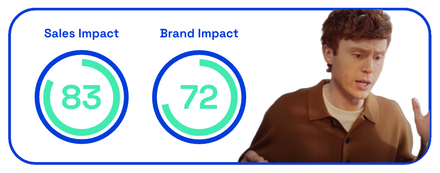Goldfish Boss ad sales and brand impact on Zappi